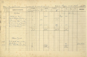 Fondo Pérez &amp; Cía